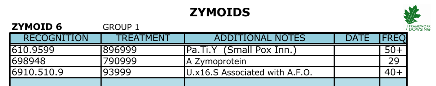Radionic Rates list - Zymoids pic