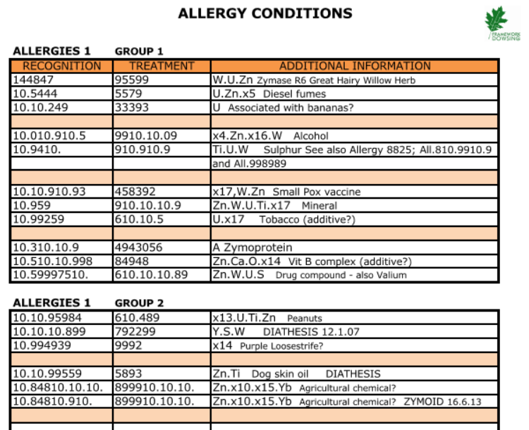 Radionic Rates list - Allergies pic